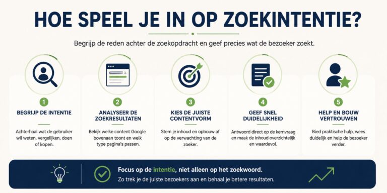 Home Infographic toont de vier soorten zoekintentie: informatieve, navigerende, commerciële en transactionele zoekopdrachten